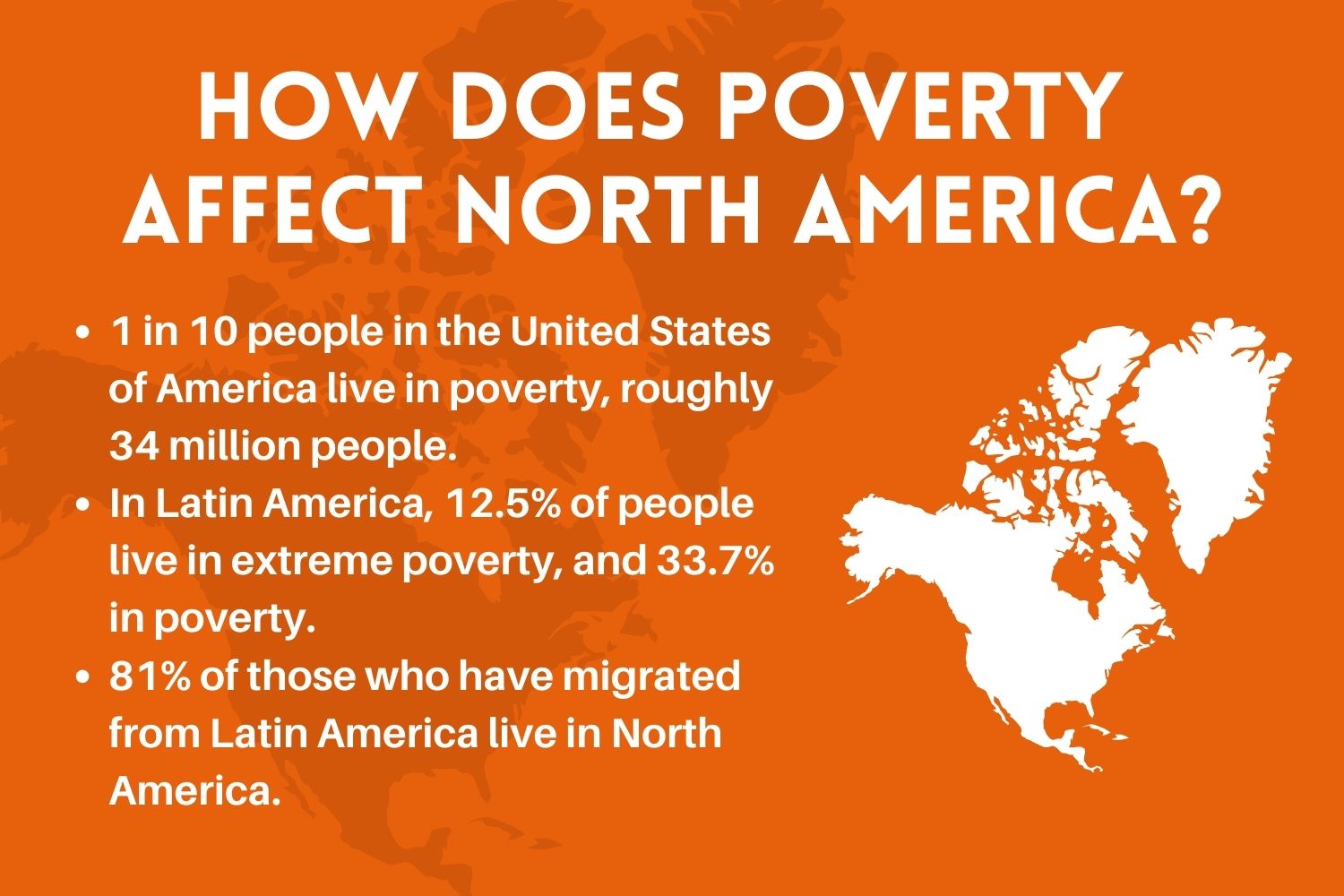 How does poverty affect North America?
